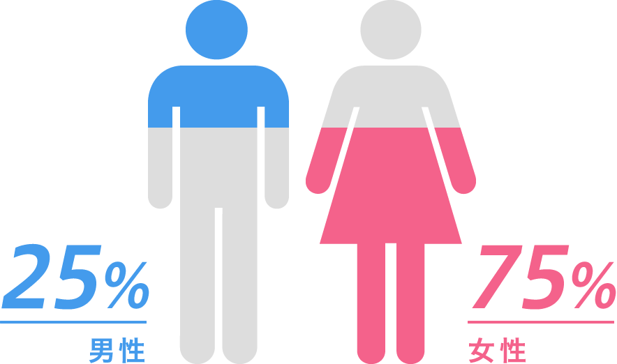 男女比率